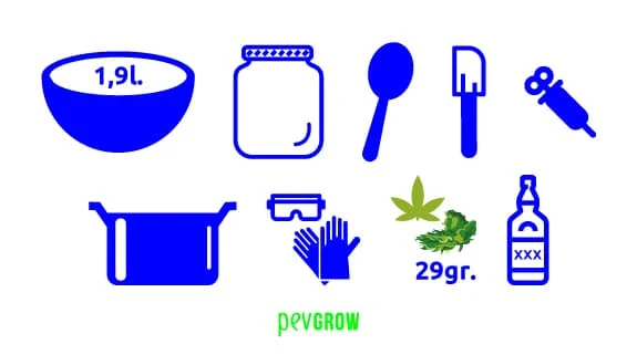 Ilustración de utensilios: cuenco de 1,9 l, tarro, cuchara, espátula, jeringa, olla, gafas, guantes, vegetales y botella. Ilustración de utensilios: cuenco de 1,9 l, tarro, cuchara, espátula, jeringa, olla, gafas, guantes, vegetales y botella.