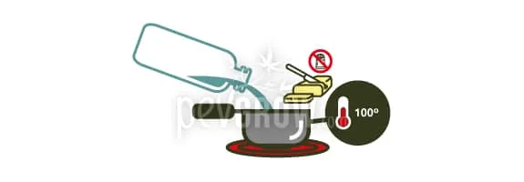 Ilustración de agua vertida en una olla caliente junto a trozos de mantequilla y un indicador de temperatura de 100°. Ilustración de agua vertida en una olla caliente junto a trozos de mantequilla y un indicador de temperatura de 100°.