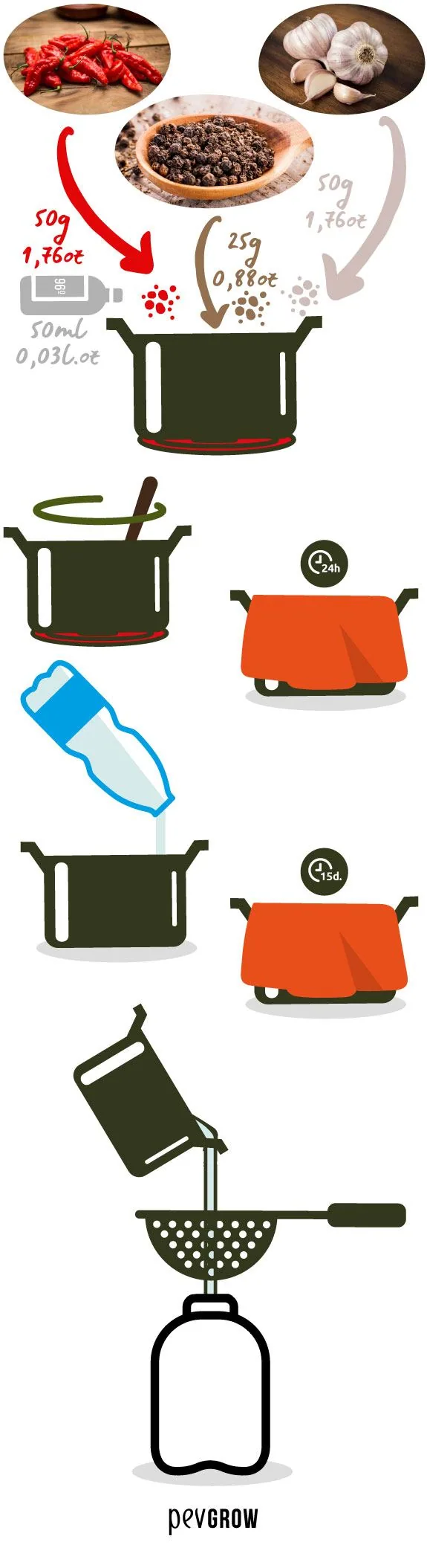 Infografía con las cantidades de chile, ajo, pimienta y alcohol, y los pasos de maceración y filtrado para preparar el Apichi contra la araña roja