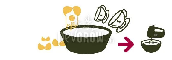 Diagrama de preparación: huevos y dos tazas se vierten en un cuenco; una flecha conduce a una batidora de mano sobre otro cuenco.