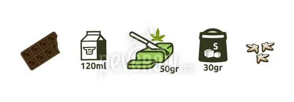 Ingredientes ilustrados: chocolate, leche con la indicación 120 ml, mantequilla con una hoja de cannabis y 50 gr, azúcar de 30 gr y moldes.