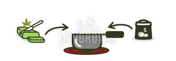 Ilustración de mantequilla con una hoja de cannabis y un bote de azúcar, con flechas hacia un cazo al fuego.