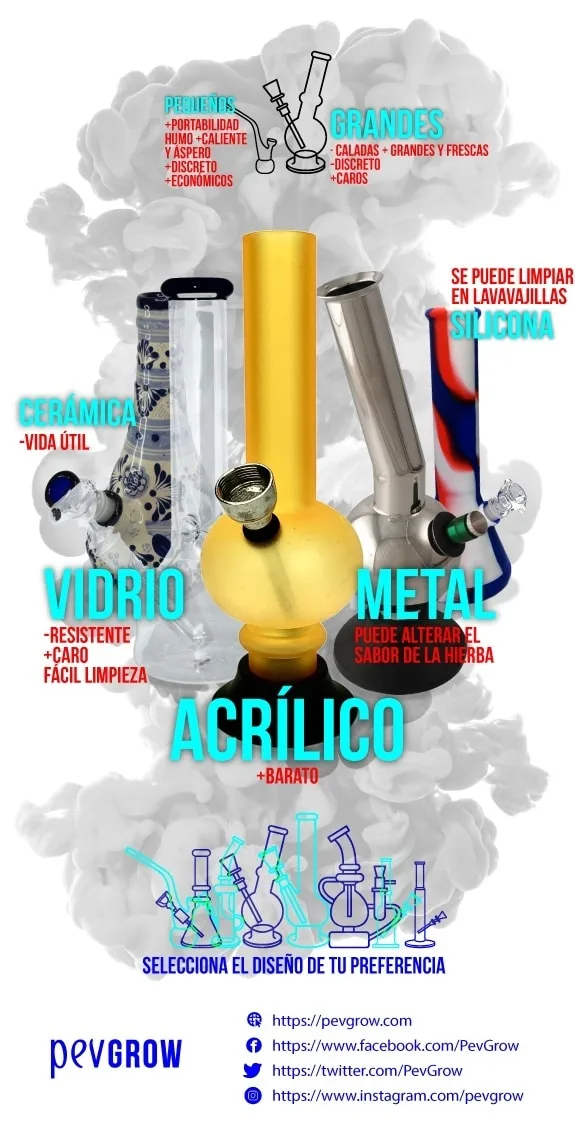 Infografía que compara bongs de cerámica, vidrio, acrílico, metal y silicona, con notas sobre tamaño, precio y limpieza.