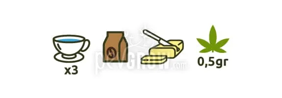 Ilustración de ingredientes: tres tazas de agua, una bolsa de café, mantequilla con un cuchillo y una hoja de cannabis con «0,5 gr». Ilustración de ingredientes: tres tazas de agua, una bolsa de café, mantequilla con un cuchillo y una hoja de cannabis con «0,5 gr».