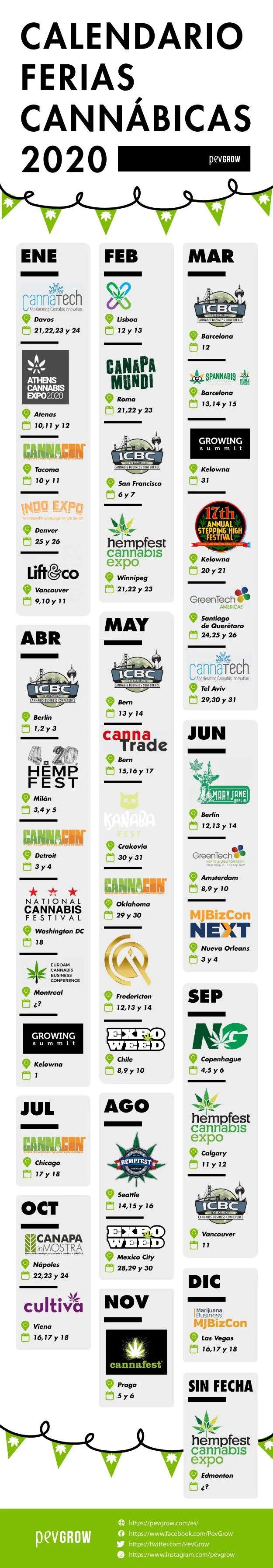 Calendario histórico de ferias cannábicas de 2020, archivado y con fechas no vigentes