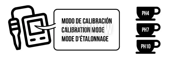 Diagrama de un medidor en modo de calibración junto a tres recipientes etiquetados pH 4, pH 7 y pH 10.