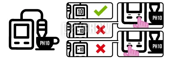 Esquema de calibración de un medidor en solución pH 10, con lecturas correctas e incorrectas y botones de ajuste.