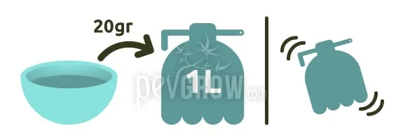 Diagrama con un cuenco, una flecha marcada «20 gr» hacia un pulverizador de «1 L» y otro pulverizador con líneas de agitación. Diagrama con un cuenco, una flecha marcada «20 gr» hacia un pulverizador de «1 L» y otro pulverizador con líneas de agitación.