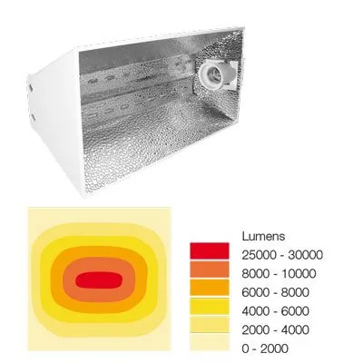 Reflector de cultivo sobre un mapa de distribución de luz, con zonas de colores y una escala de 0 a 30.000 lúmenes. Reflector de cultivo sobre un mapa de distribución de luz, con zonas de colores y una escala de 0 a 30.000 lúmenes.