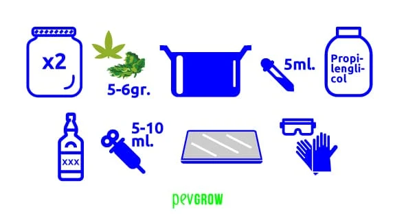 Esquema de materiales con dos tarros, cannabis, olla, propilenglicol, botella, jeringa, cuentagotas, bandeja, gafas y guantes. Esquema de materiales con dos tarros, cannabis, olla, propilenglicol, botella, jeringa, cuentagotas, bandeja, gafas y guantes.
