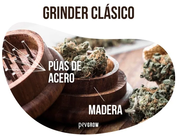 Grinder de madera abierto junto a cogollos, con púas metálicas visibles y rótulos «Grinder clásico», «Púas de acero» y «Madera».