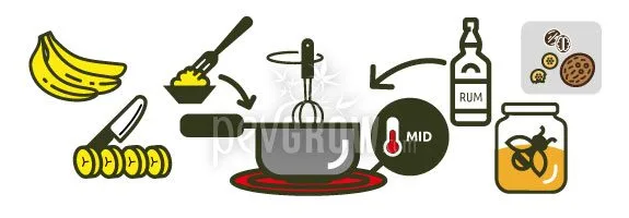 Ilustración de un cazo con batidor a fuego medio, rodeado de plátano en rodajas, miel, una botella de ron y pequeños símbolos de galletas. Ilustración de un cazo con batidor a fuego medio, rodeado de plátano en rodajas, miel, una botella de ron y pequeños símbolos de galletas.