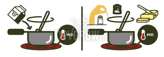 Diagrama en dos paneles con cazos a fuego medio: se vierte líquido de un envase en uno y aparecen sal y mantequilla junto al otro. Diagrama en dos paneles con cazos a fuego medio: se vierte líquido de un envase en uno y aparecen sal y mantequilla junto al otro.
