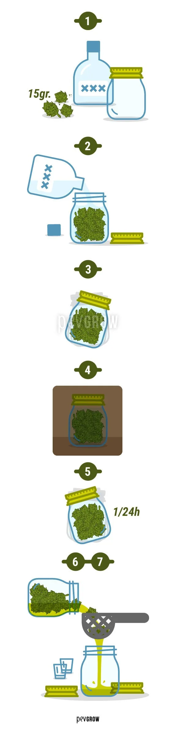 Infografía vertical con siete pasos ilustrados para mezclar cannabis y líquido en un tarro, guardarlo y filtrar la mezcla.