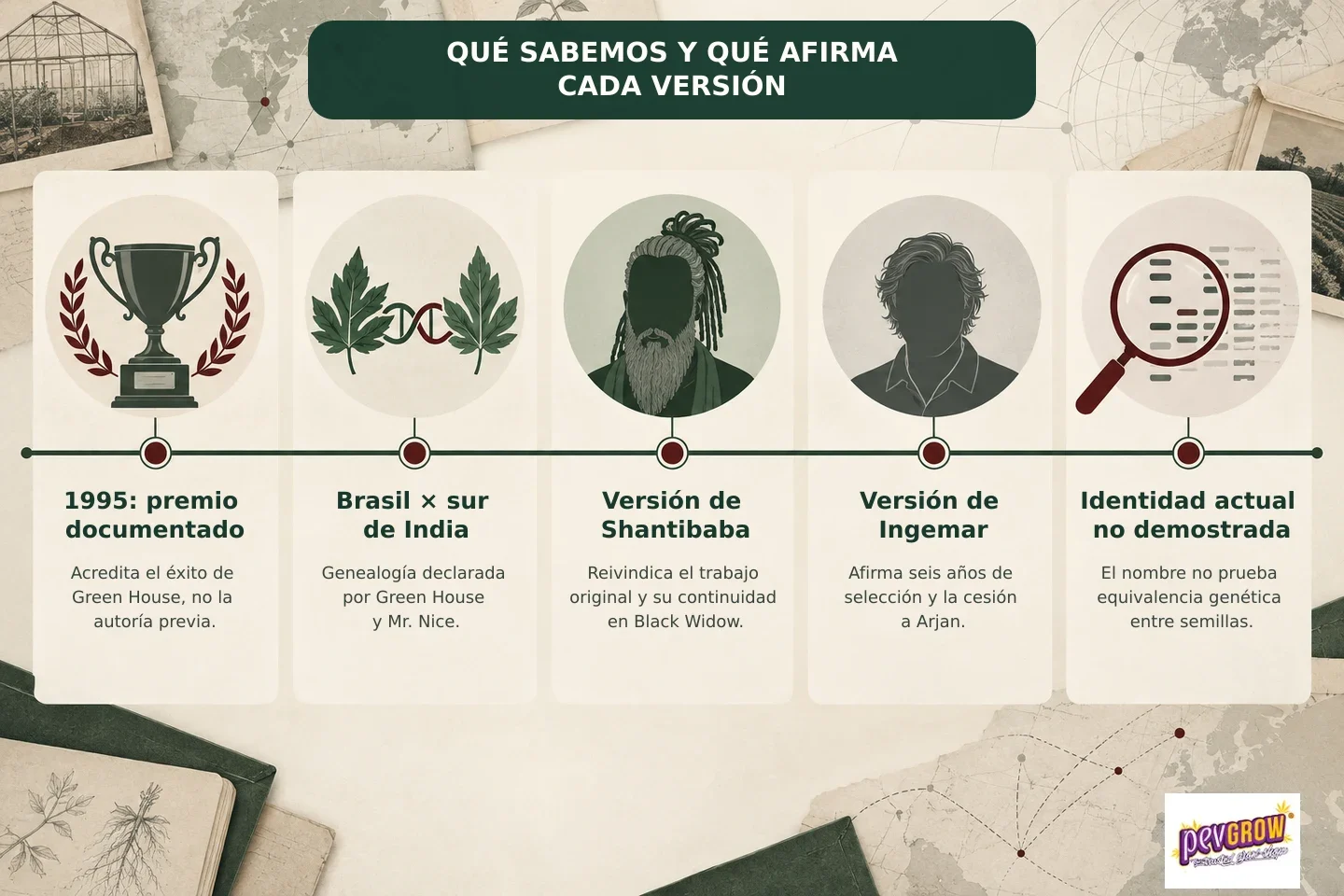 Infografía con un premio de 1995, genealogía Brasil × sur de India y versiones de Shantibaba e Ingemar sobre el origen. Infografía con un premio de 1995, genealogía Brasil × sur de India y versiones de Shantibaba e Ingemar sobre el origen.