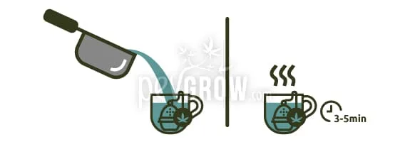 Esquema de una infusión: se vierte agua de un cazo en una taza con infusor y se indica un reposo de 3 a 5 minutos. Esquema de una infusión: se vierte agua de un cazo en una taza con infusor y se indica un reposo de 3 a 5 minutos.