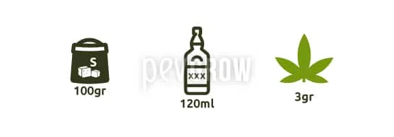 Tres iconos alineados: un recipiente de azúcar marcado «100gr», una botella con «120ml» y una hoja de cannabis con «3gr». Tres iconos alineados: un recipiente de azúcar marcado «100gr», una botella con «120ml» y una hoja de cannabis con «3gr».