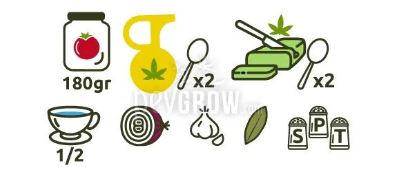 Ingredientes ilustrados para salsa: tomate de 180 gr, aceite y mantequilla con símbolos de cannabis, media taza, cebolla, ajo y laurel. Ingredientes ilustrados para salsa: tomate de 180 gr, aceite y mantequilla con símbolos de cannabis, media taza, cebolla, ajo y laurel.