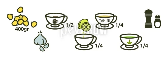 Ingredientes ilustrados para hummus: garbanzos, ajo, limón, tahini, varias tazas con cantidades y salero y pimentero. Ingredientes ilustrados para hummus: garbanzos, ajo, limón, tahini, varias tazas con cantidades y salero y pimentero.