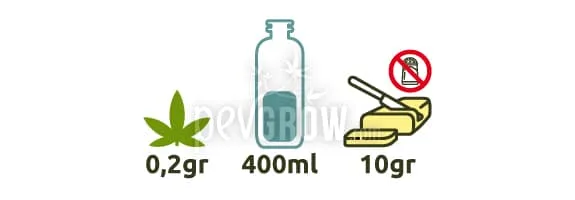 Ilustración de ingredientes: hoja de cannabis con 0,2 gr, botella con 400 ml y mantequilla con 10 gr, junto a un símbolo de envase tachado. Ilustración de ingredientes: hoja de cannabis con 0,2 gr, botella con 400 ml y mantequilla con 10 gr, junto a un símbolo de envase tachado.