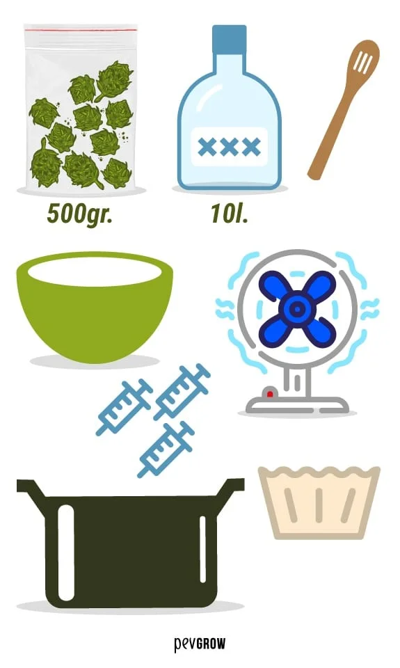 Ilustración de materiales: bolsa con hojas, botella, cuchara, cuenco, ventilador, tres jeringas, olla y filtro de papel. Ilustración de materiales: bolsa con hojas, botella, cuchara, cuenco, ventilador, tres jeringas, olla y filtro de papel.