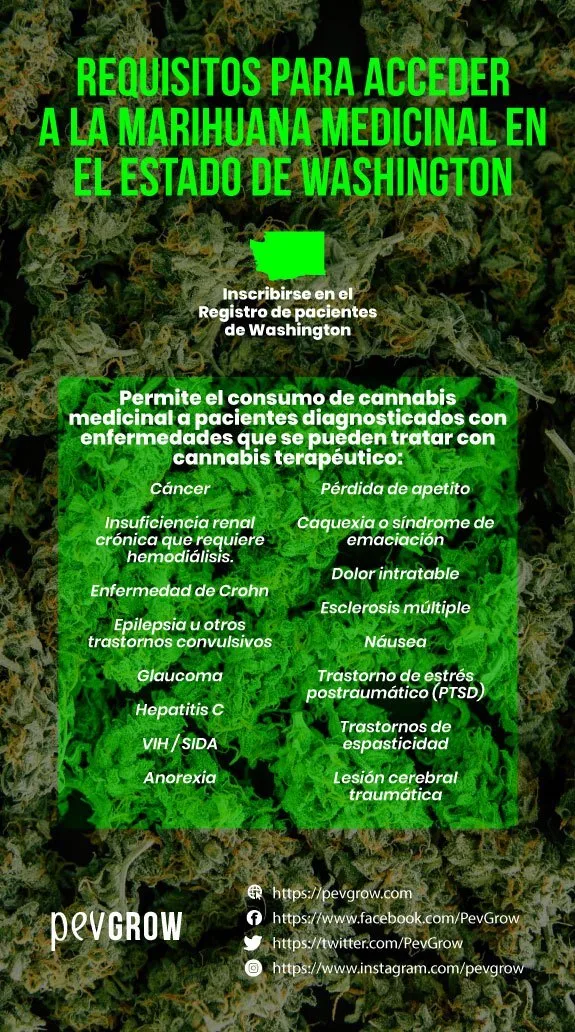 Cartel con el listado de enfermedades que califican para el registro de pacientes de cannabis medicinal en Washington
