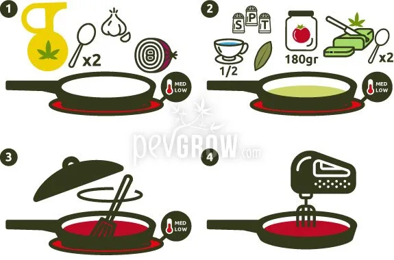 Infografía en cuatro pasos para preparar salsa en una sartén, añadir ingredientes, remover y triturar con una batidora. Infografía en cuatro pasos para preparar salsa en una sartén, añadir ingredientes, remover y triturar con una batidora.