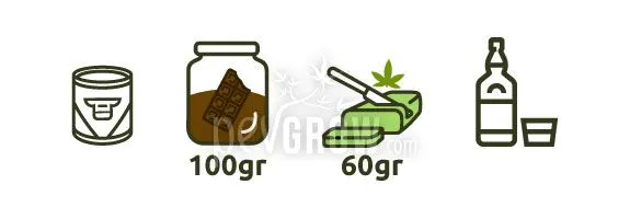 Ilustración de un bote, un tarro con chocolate marcado «100gr», mantequilla con una hoja de cannabis marcada «60gr» y una botella con vaso.